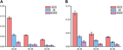 Calibration of a collinear backscattering Mueller matrix imaging system